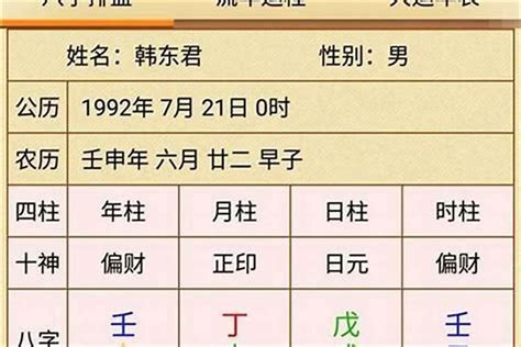 伤官格|八字格局之伤官格解析，伤官格构成及喜忌分析